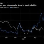Traders Are Dumping Hedges as Currency Volatility Goes AWOL